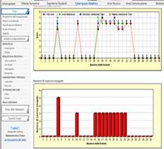 Fig. 4 - LMPI student tracing and reporting system