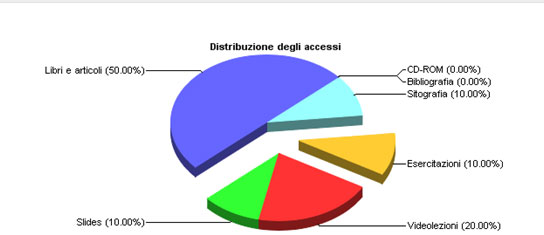 Fig. 4 - LMPI student tracing and reporting system